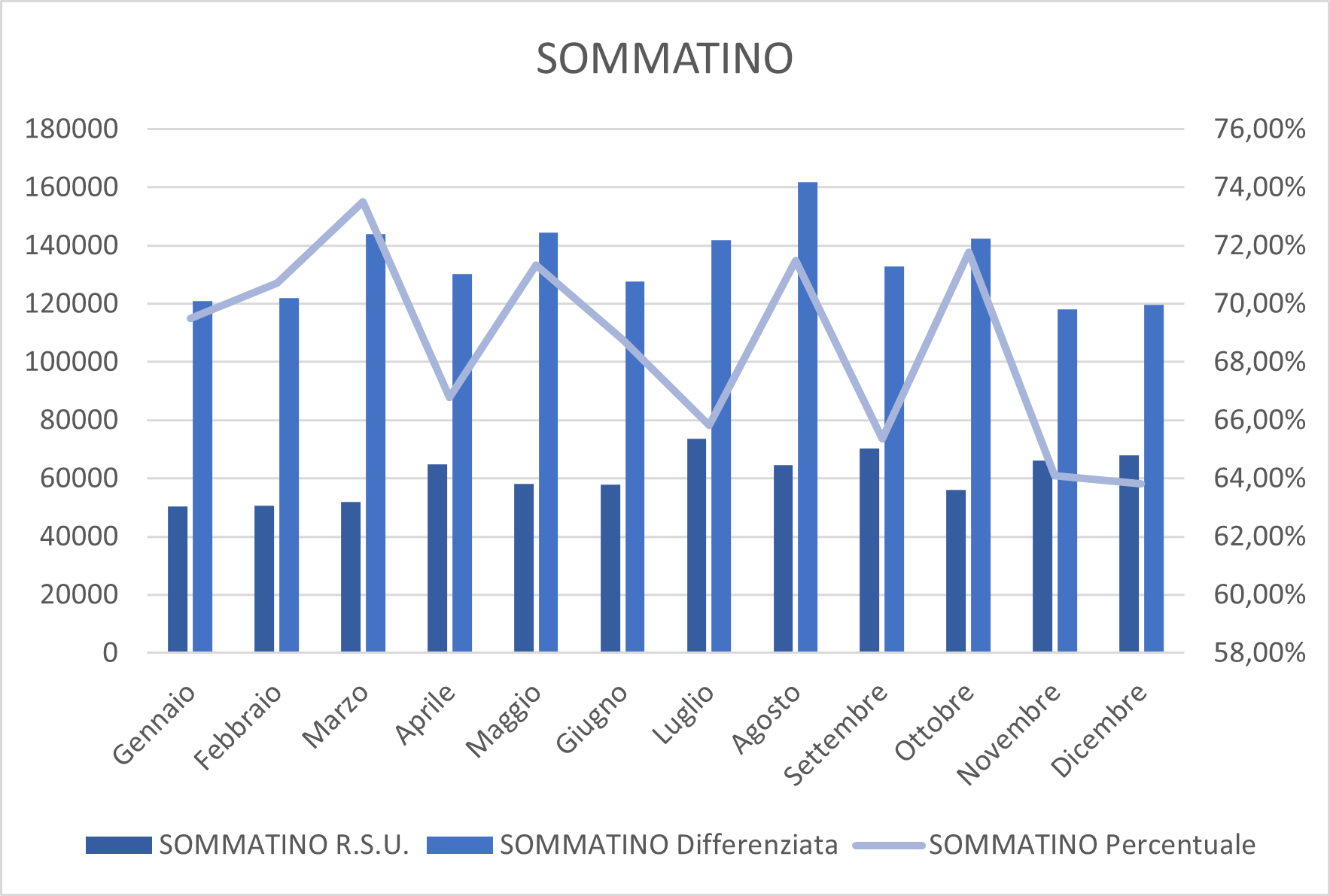 //impiantisrrato4clsud.it/wp-content/uploads/2024/02/Andamento-R.D.-SOMMATINO.png